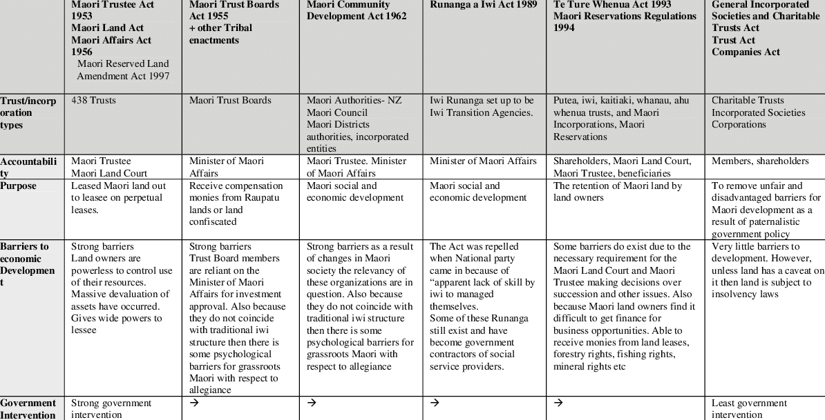 Maori-Trusts-and-Incorporations-How-Government-Legislation-affects-Sustainable-Economic.png